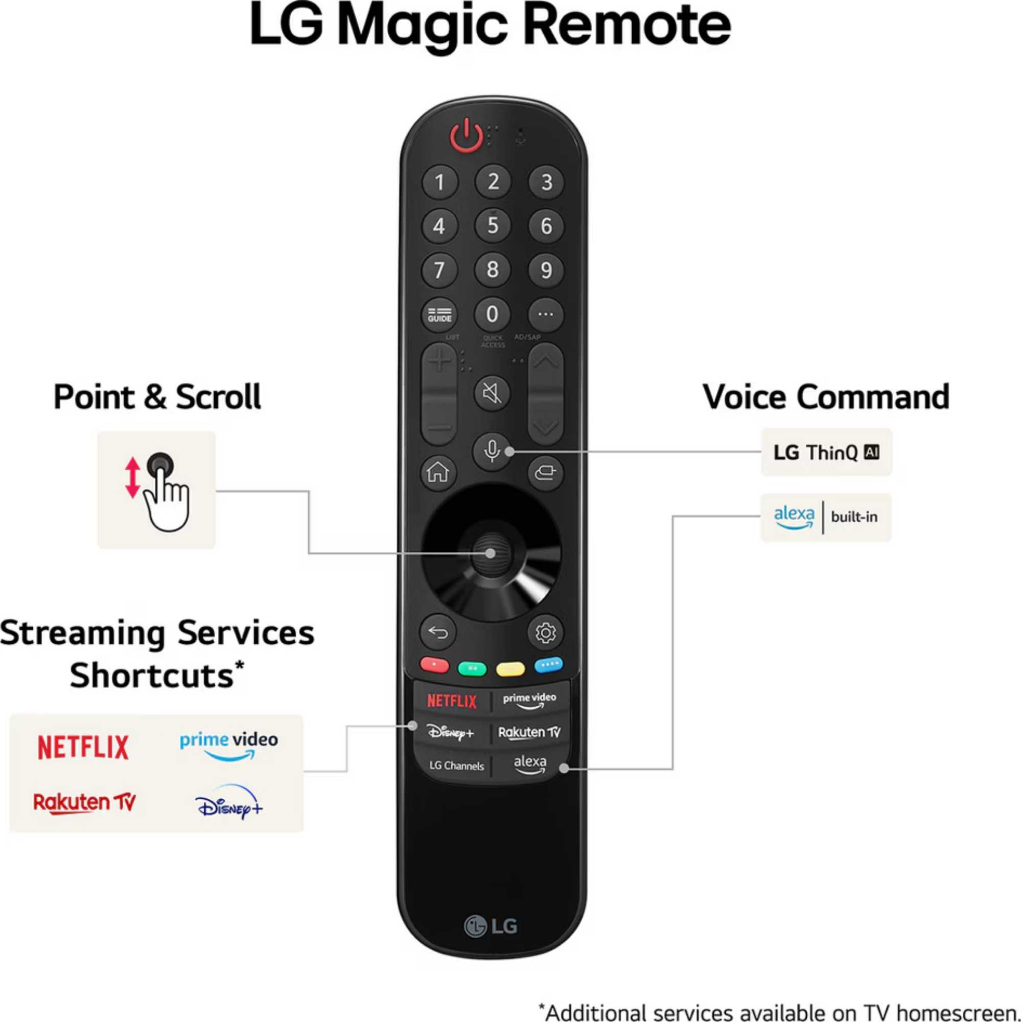 Image of LG OLED65B4E